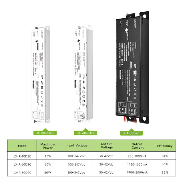 PWM Dimmable LED Sensor Driver