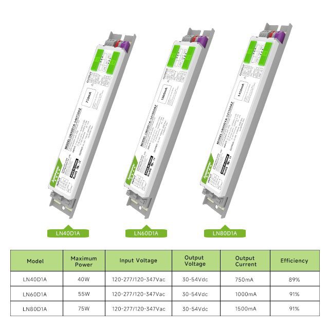 CCT Selectable Driver