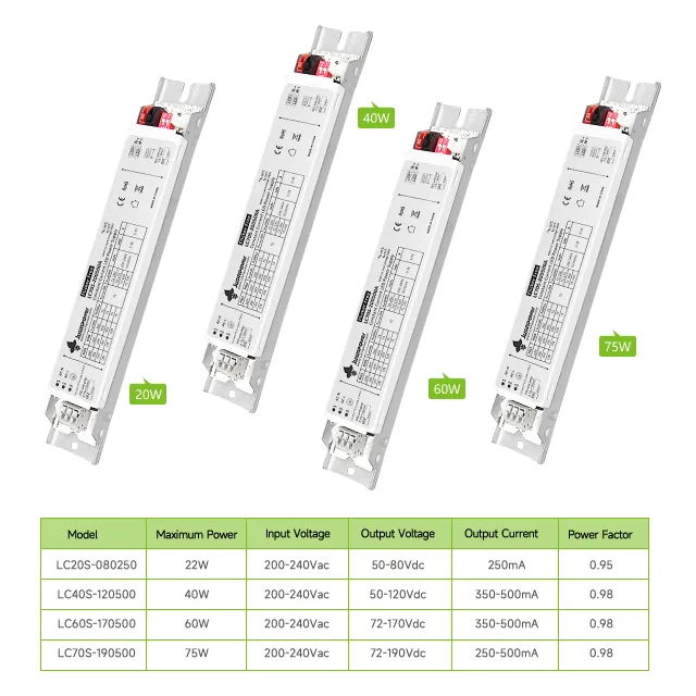 Sensor Drivers for Linear Lights