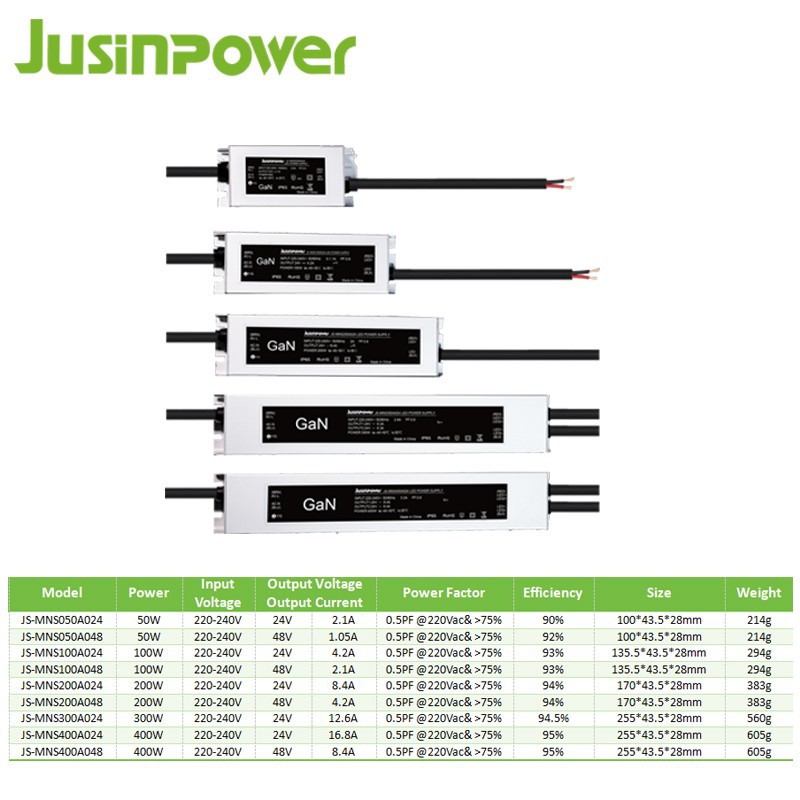 Waterproof IP65 24V Constant Voltage factory